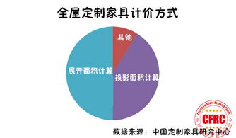 全屋定制五金定价策略的精准选择