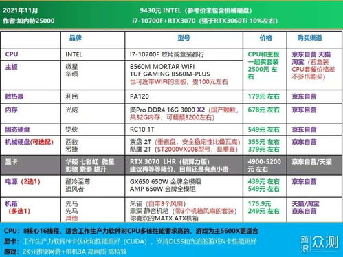 1500元预算下的电脑DIY指南——自配显卡篇