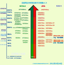 1500元预算下的电脑DIY指南——自配显卡篇