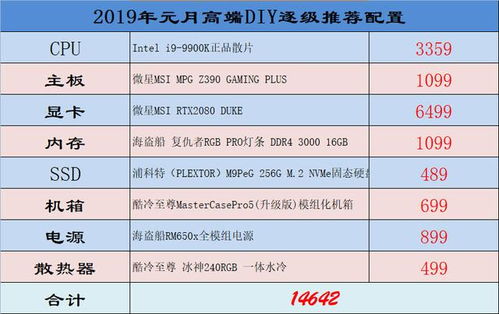 1500元预算下的电脑DIY指南——自配显卡篇