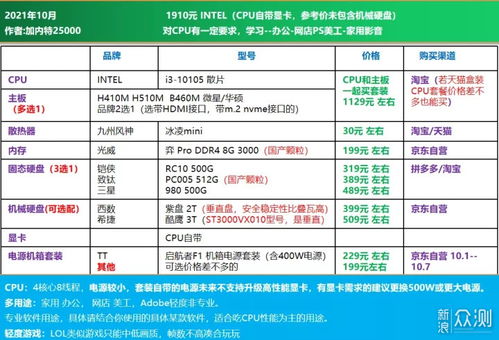 1500元预算下的电脑DIY指南——自配显卡篇