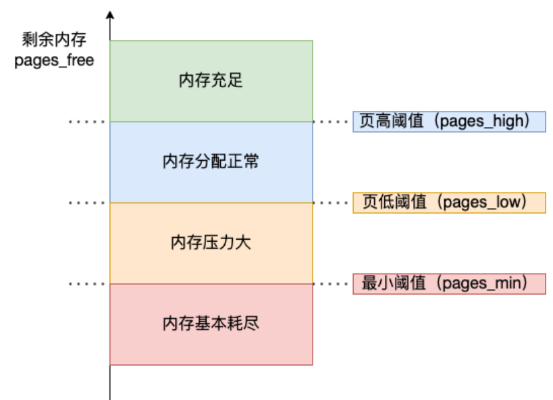 如何合理分配电脑内存