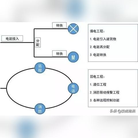 配电图中的符号解析，电气工程的语言