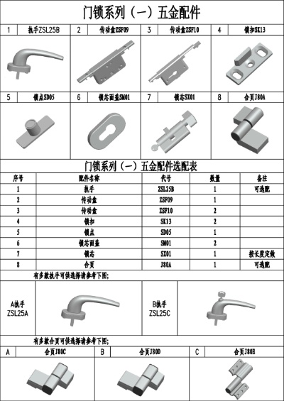 中山定制五金制品采购指南