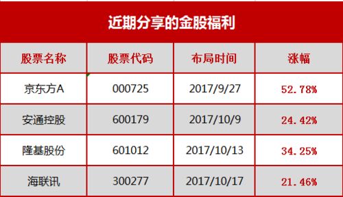 金华正规五金定制价格分析，如何确定您的预算