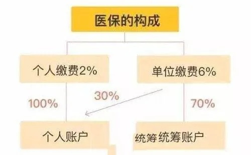 探究北京医保账户取现比例，如何合理使用您的医保资金