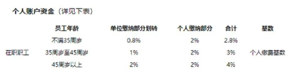 探究北京医保账户取现比例，如何合理使用您的医保资金