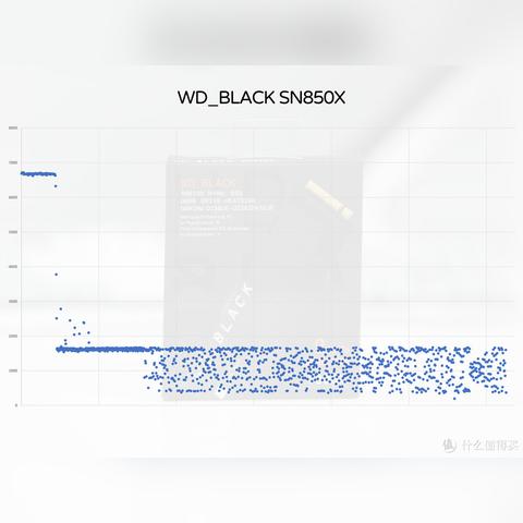 1500元硬盘配电脑的实用攻略