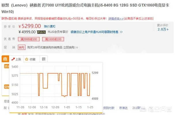 3600元电脑选购攻略，性价比之选与未来趋势