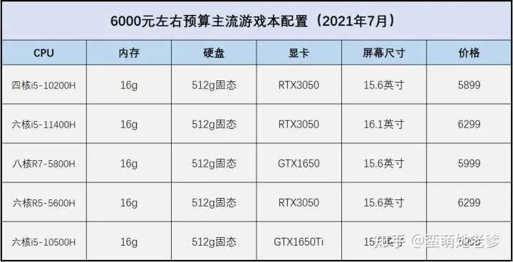 3600元电脑选购攻略，性价比之选与未来趋势