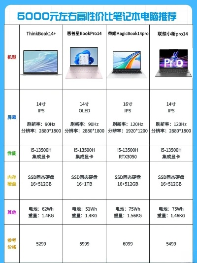 3600元电脑选购攻略，性价比之选与未来趋势