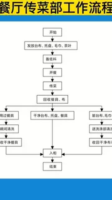 警察查酒店记录的流程,警察查酒店记录的流程详解