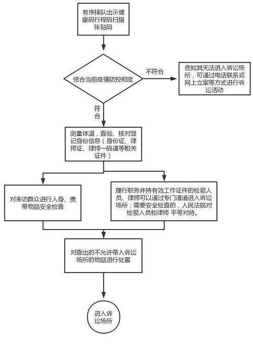 警察查酒店记录的流程,警察查酒店记录的流程详解