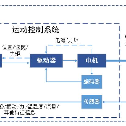 南通激光五金加工定制行业人才需求与招聘趋势分析