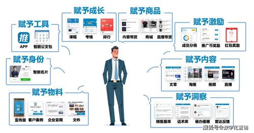 微信小程序宣传的多维策略，打造数字时代的品牌力量