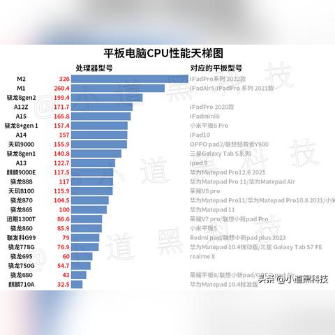 电脑选购与配置技巧全攻略