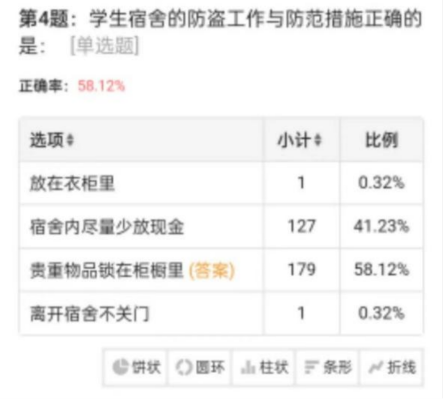 大学寝室查不查酒店记录,大学寝室查不查酒店记录，探讨隐私权与管理的边界