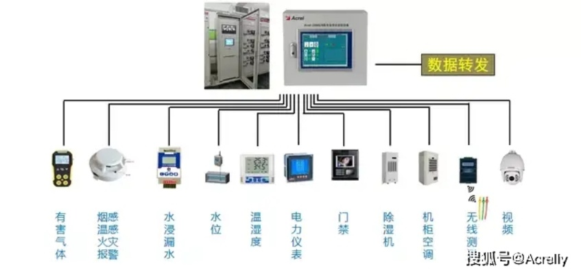 配电箱电脑监控，确保电力系统安全的关键