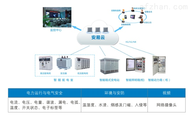 配电箱电脑监控，确保电力系统安全的关键