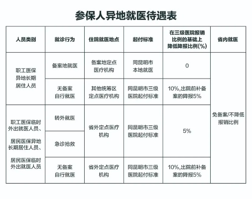 医保停保之后取现的考量与挑战