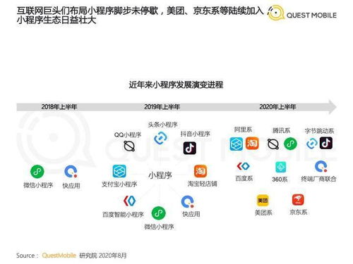 探索微信小程序小店的开通之旅