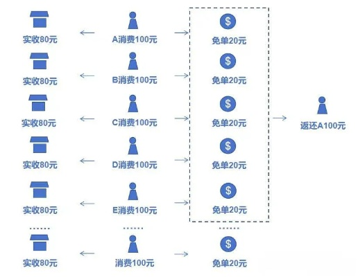 微信小程序卖货的税收问题探究