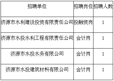 济源五金精密加工定制招聘启事