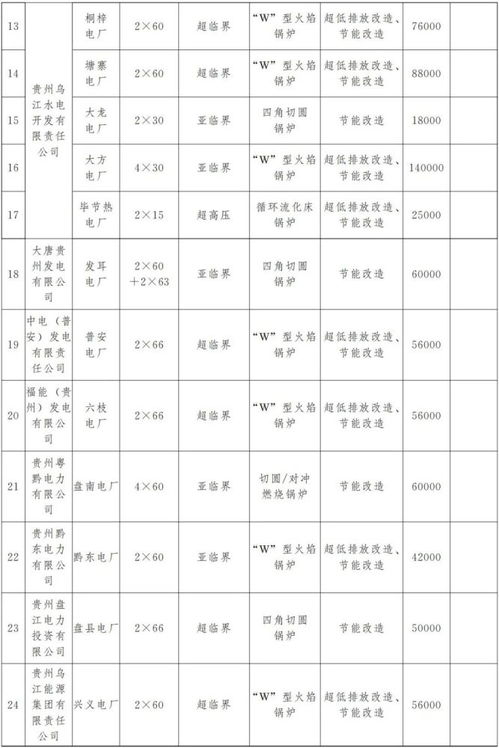 贵州机械五金加工定制行业招聘启事