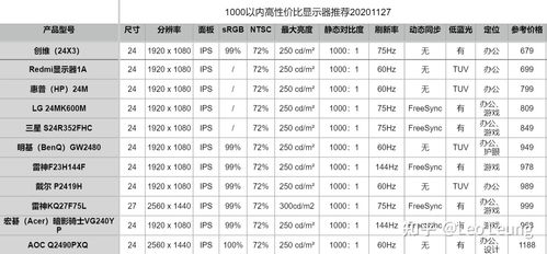 一千五预算下电脑选购指南，性能、性价比与未来展望