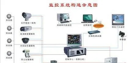 低配置电脑的监控挑战与创新解决方案