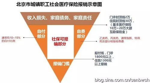 医保转出是取现吗？深入解析医疗保险的转出功能