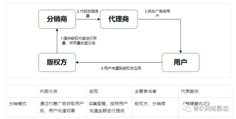 微信小程序分销模式，如何构建高效盈利的商业模式