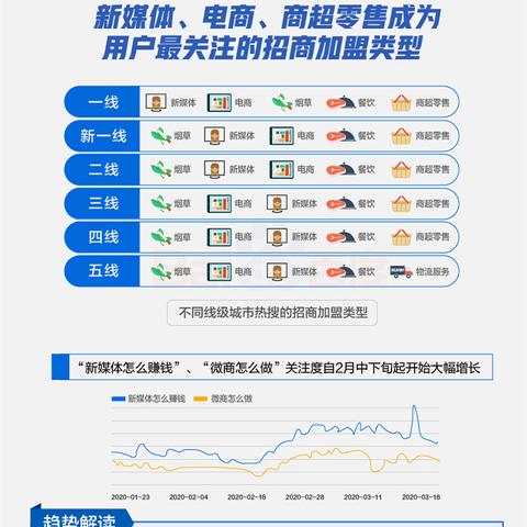 线上装修平台加盟，开启您的创业之旅