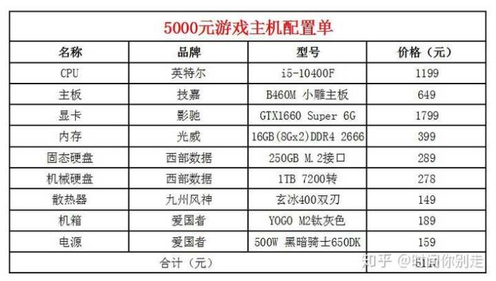 五千多元预算下的电脑选购指南