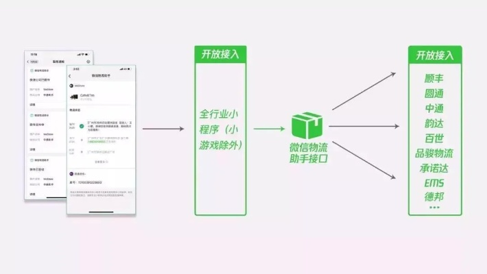 微信小程序发送连接的实用指南