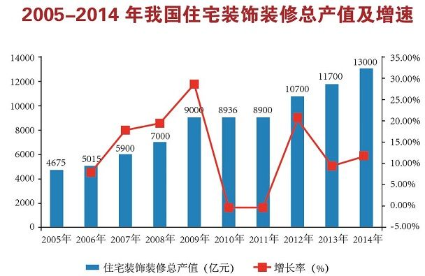 装修类加盟好选择——市场趋势与成功案例