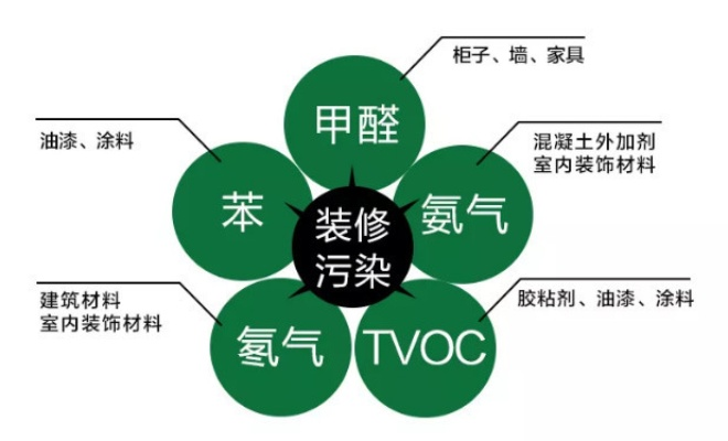 吴忠装修甲醛治理加盟，环保之路的新篇章