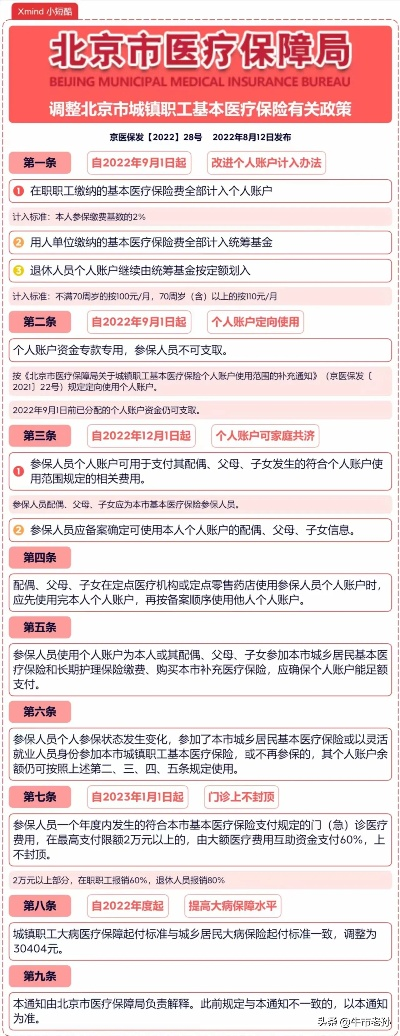 北京医保取现政策最新解读