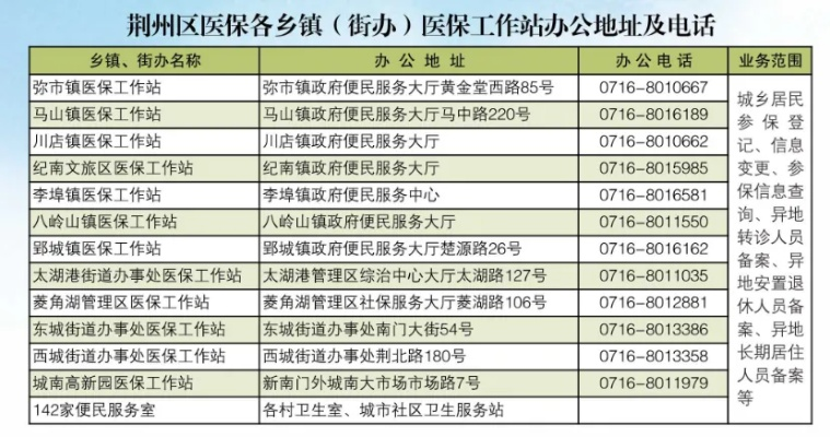 荆州医保卡取现的探索与实践