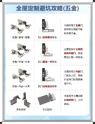 定制五金配件选择指南