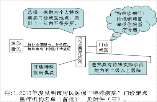 曲靖市医保取现流程及注意事项