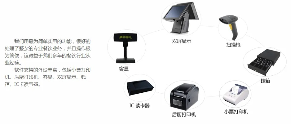 收银机与电脑的协同进化