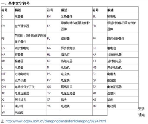 电脑配电符号代表什么？