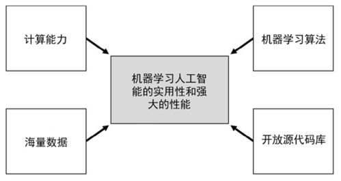 全面审视电脑配置，关键要素与实用指南