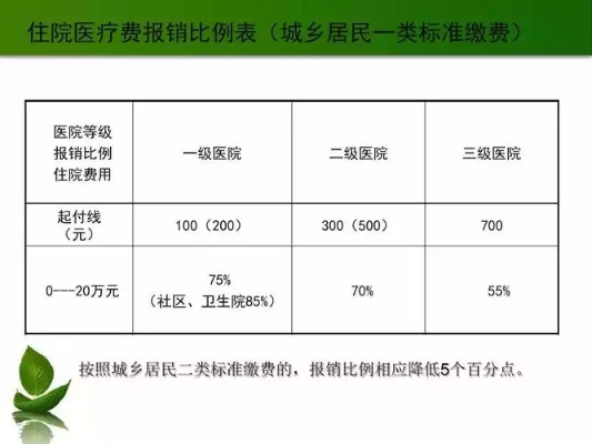 探讨医保额度的取现可能性