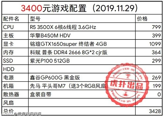 一千五预算配电脑，多久能玩上游戏？