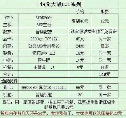 一千五预算配电脑，多久能玩上游戏？