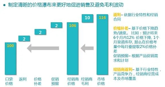 五金产品纸盒定制价格，市场分析与定价策略