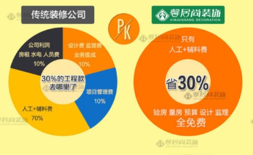 加盟套餐装修分公司的成功之道