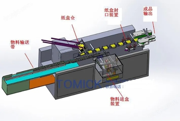 东莞五金装盒机定制厂的匠心独运